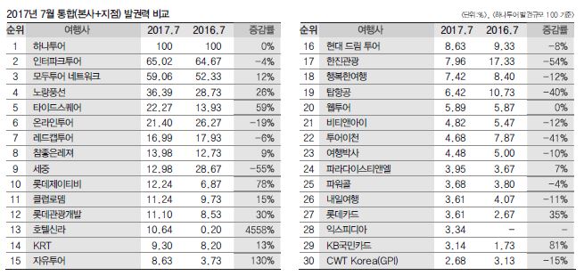 에디터 사진