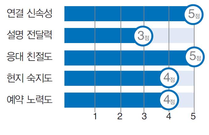 뉴스 사진