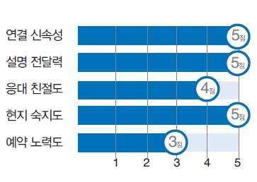 뉴스 사진