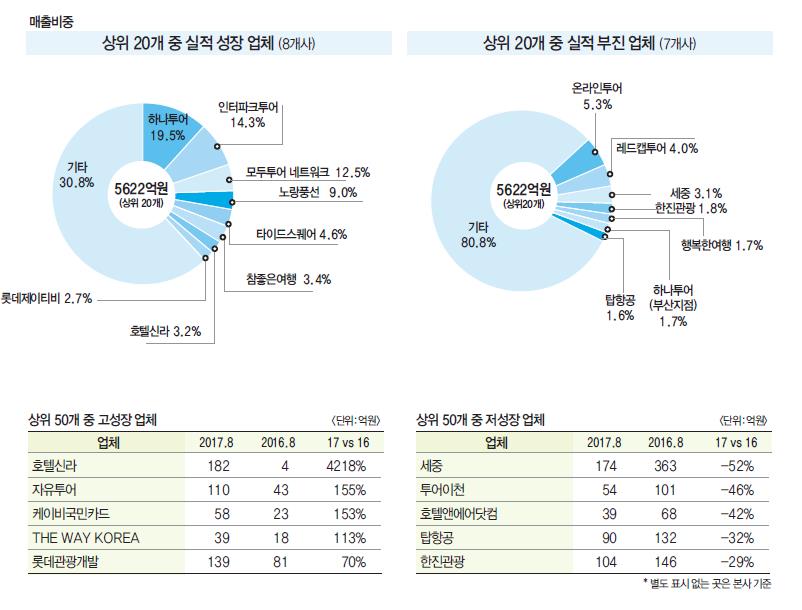 뉴스 사진