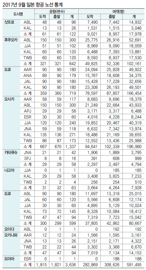 에디터 사진