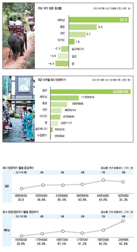 에디터 사진