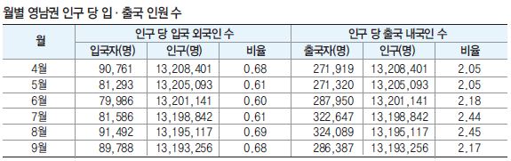 뉴스 사진