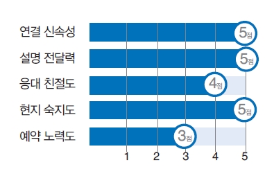 뉴스 사진