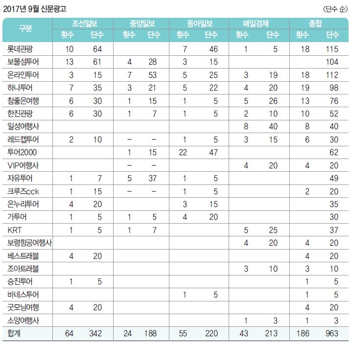 뉴스 사진