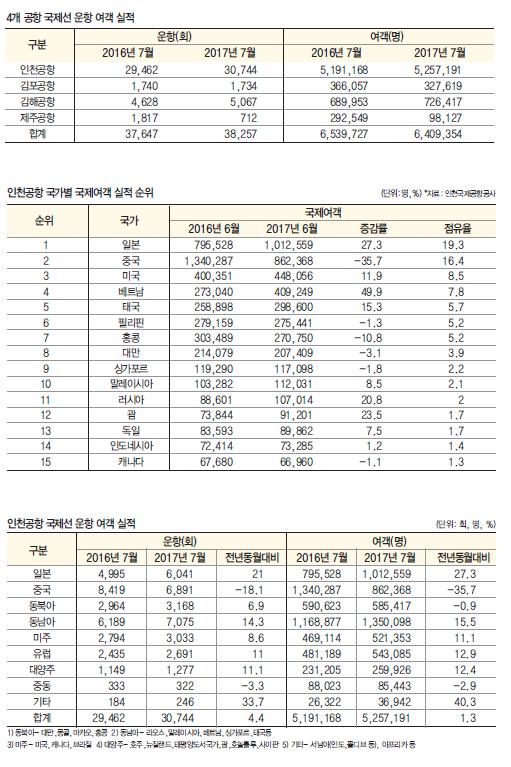 뉴스 사진