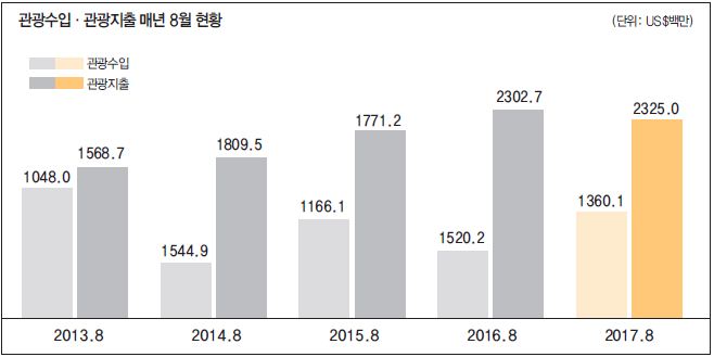 뉴스 사진