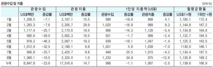 에디터 사진
