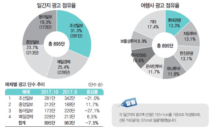 에디터 사진