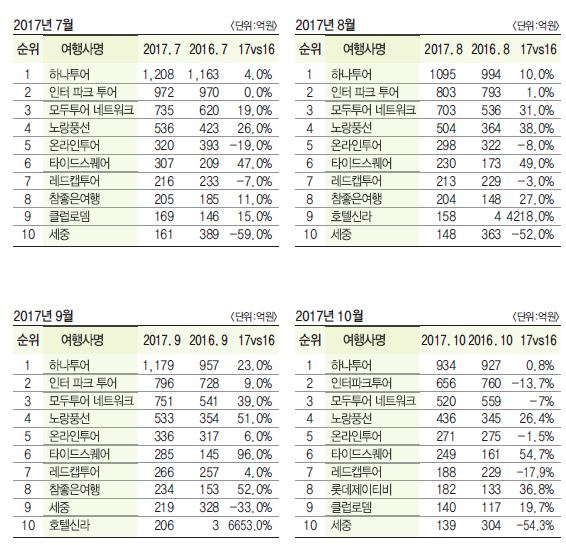 에디터 사진
