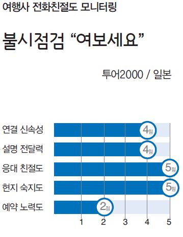 뉴스 사진