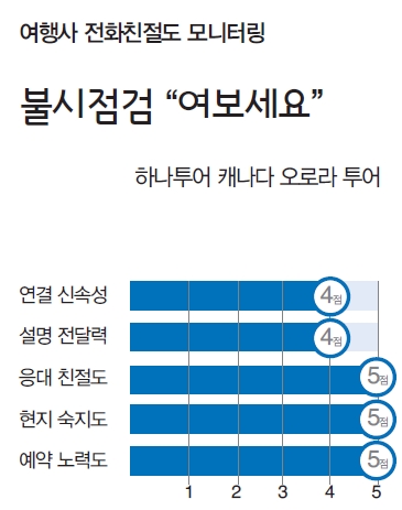 뉴스 사진
