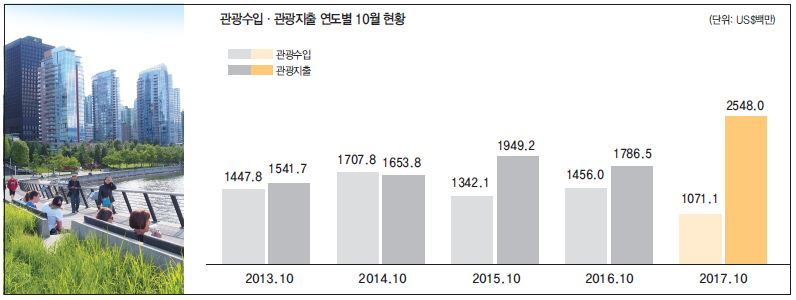 뉴스 사진