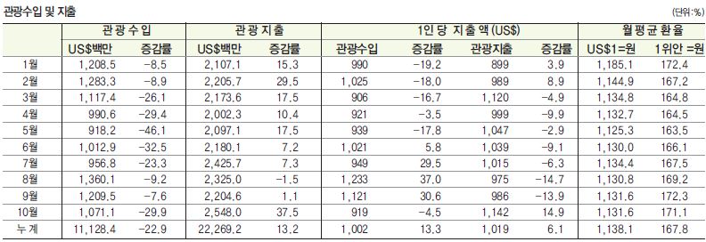 에디터 사진