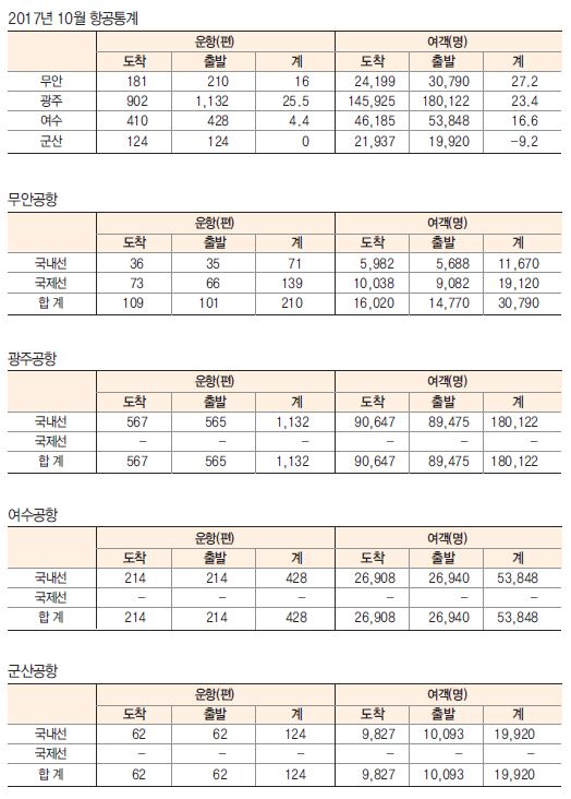 에디터 사진