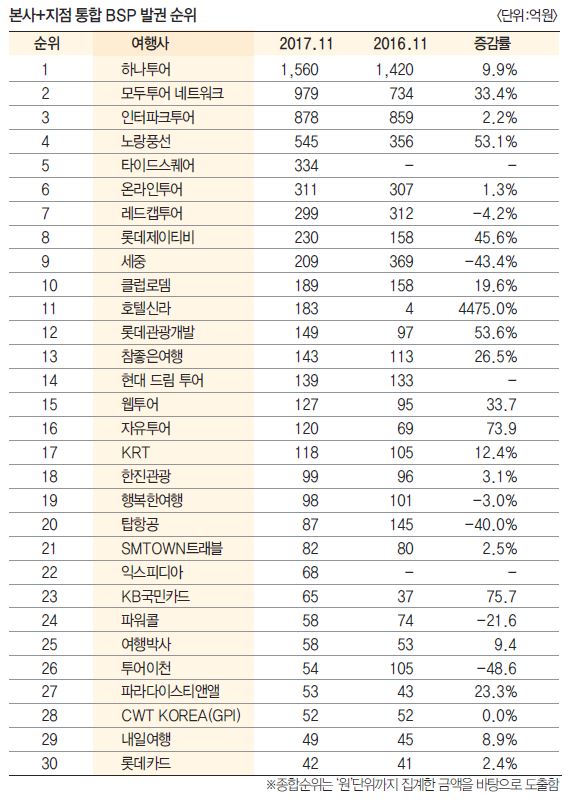 에디터 사진