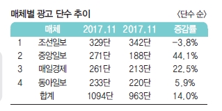 에디터 사진