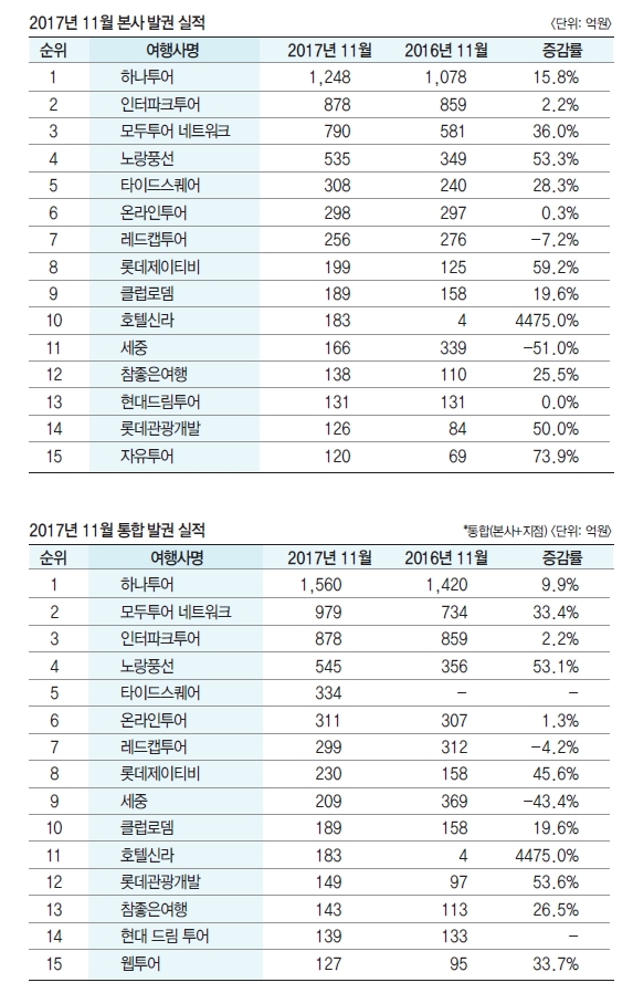 뉴스 사진