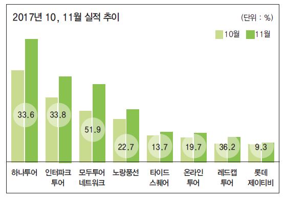 뉴스 사진