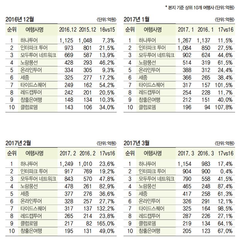 에디터 사진