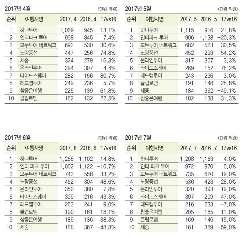 에디터 사진