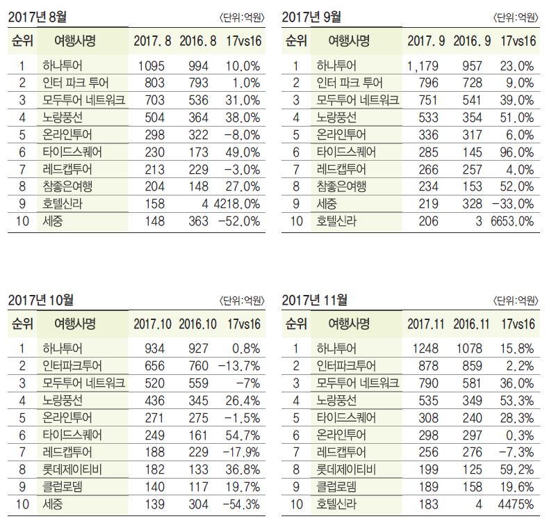 에디터 사진