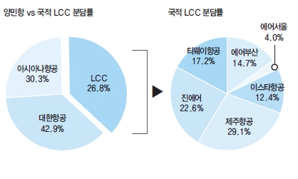 에디터 사진