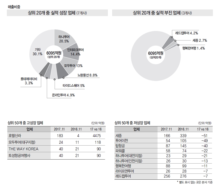 뉴스 사진