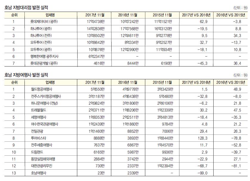 뉴스 사진