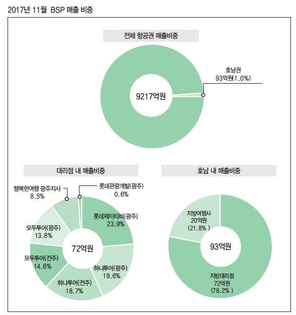 에디터 사진