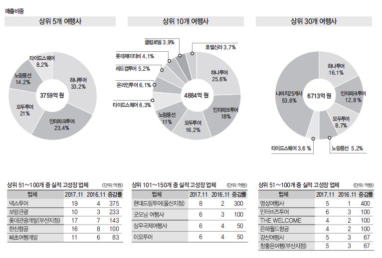 뉴스 사진