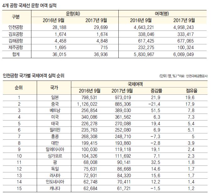 뉴스 사진
