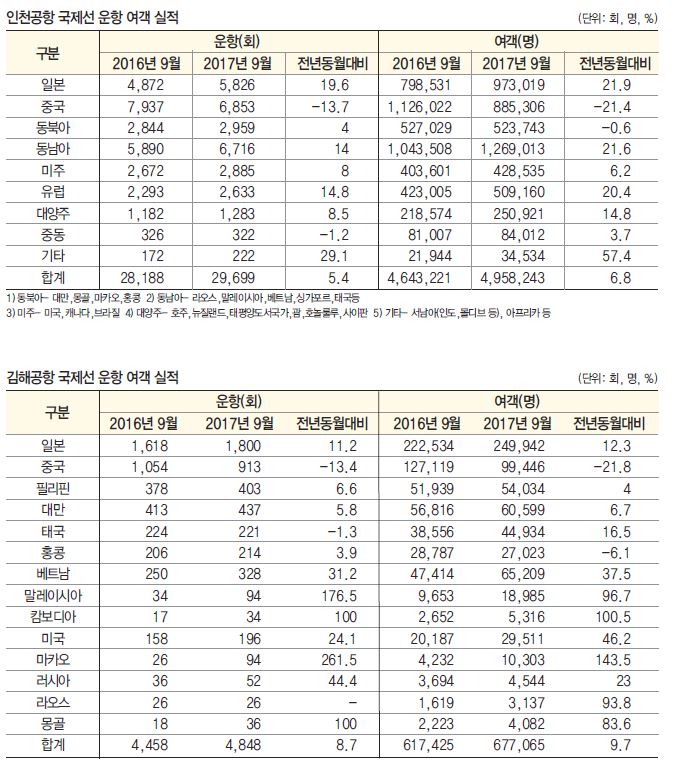 에디터 사진