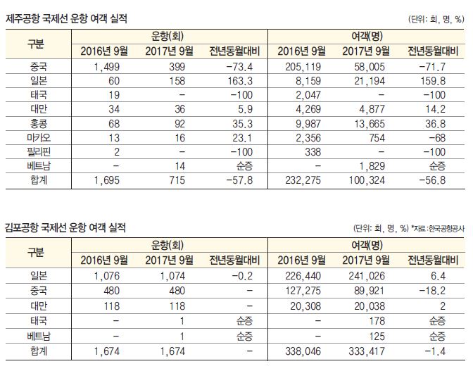 에디터 사진