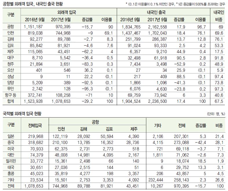 뉴스 사진