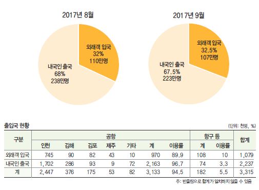 에디터 사진