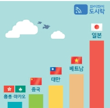 뉴스 사진