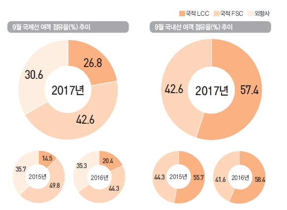 에디터 사진