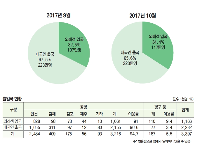 에디터 사진