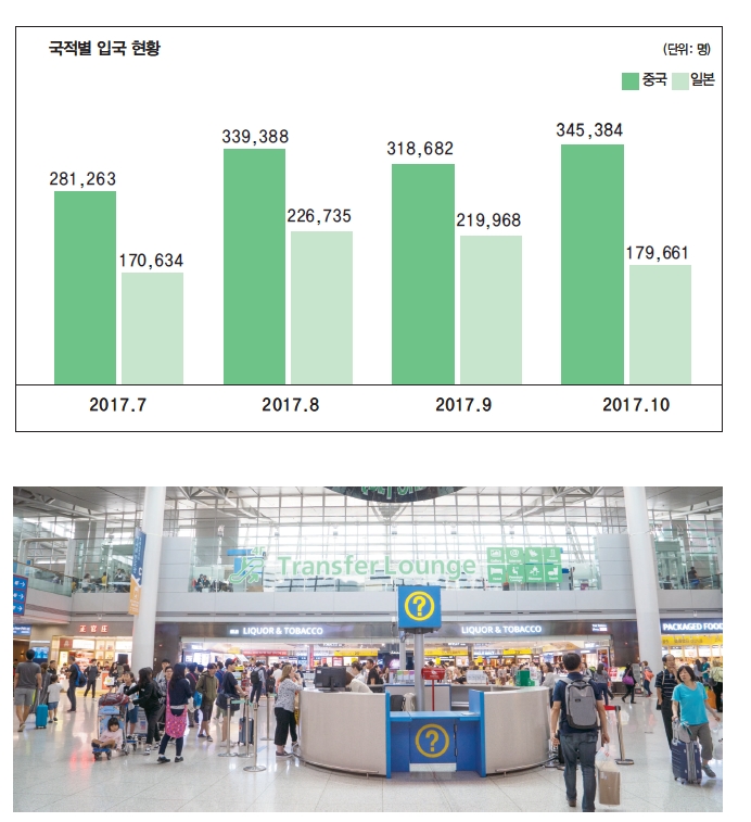 에디터 사진