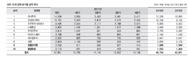 에디터 사진