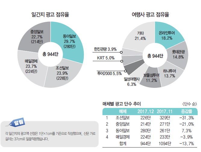 에디터 사진