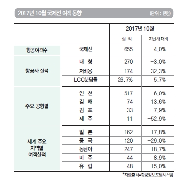 에디터 사진