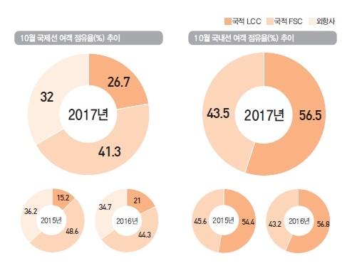 에디터 사진