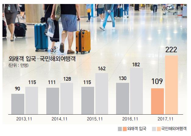 뉴스 사진
