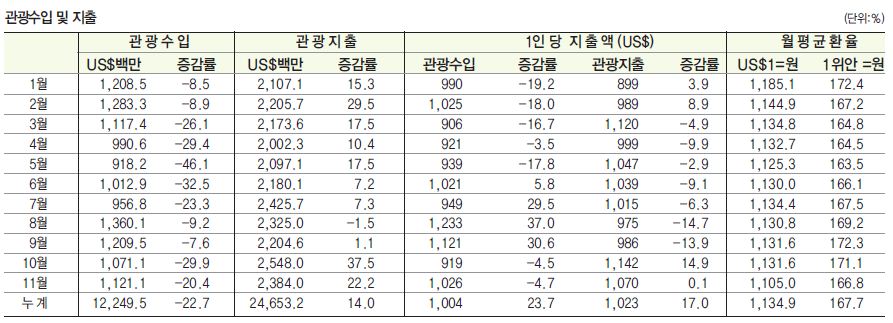 에디터 사진