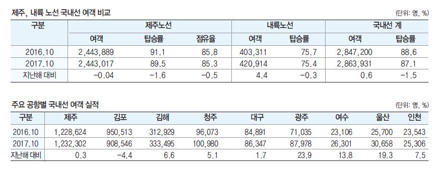 에디터 사진