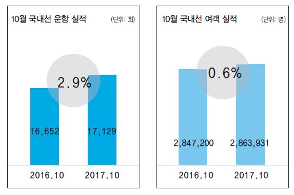 에디터 사진