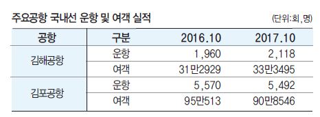 에디터 사진