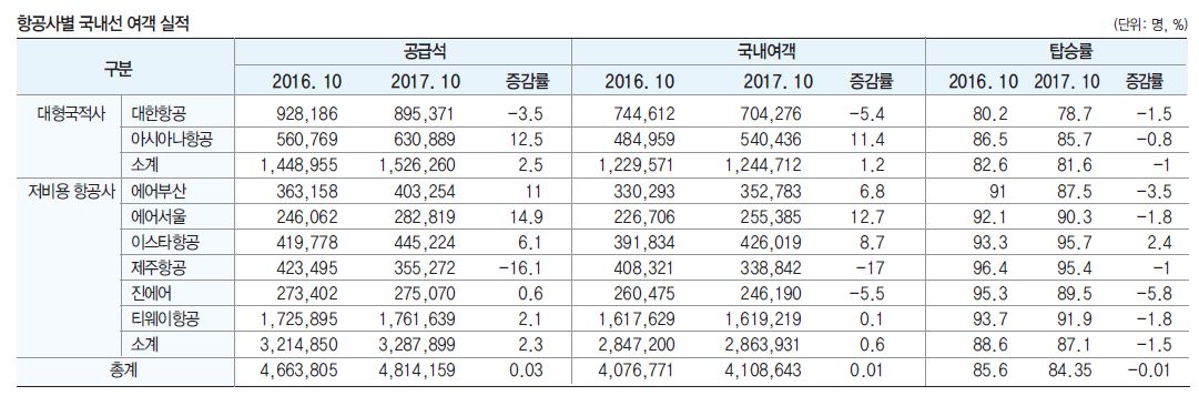 에디터 사진